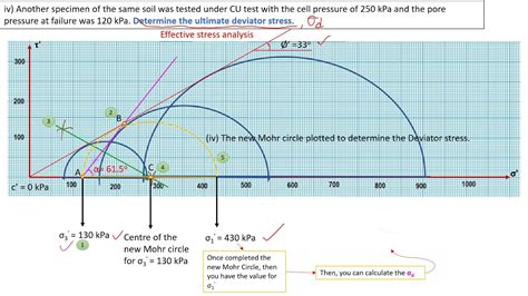 ciu triaxial compression test|ciu test definition.